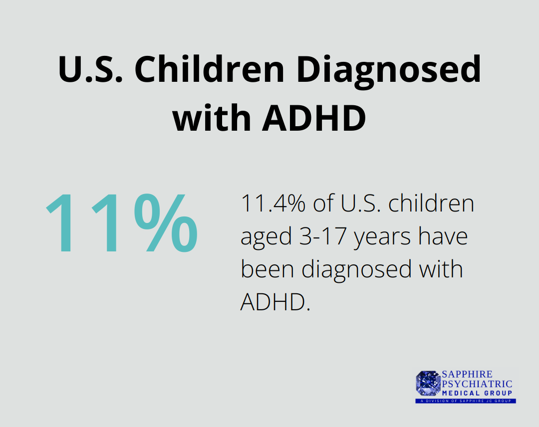 Percentage of U.S. children aged 3-17 years diagnosed with ADHD: 11.4% - ADHD in Children